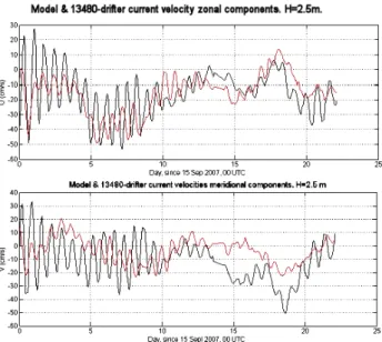 Fig. 15. Comparison of the measured (black) and simulated (red) inertial oscillations.