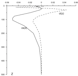 Fig. 1. Normalized weight coefficients for extrapolation of temper- temper-ature and salinity with depth.