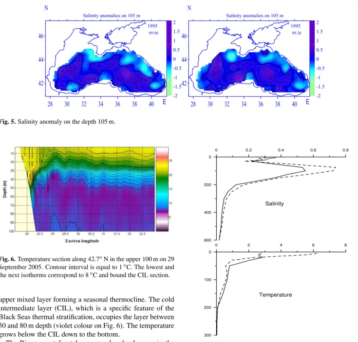 Fig. 6. Temperature section along 42.7 ◦ N in the upper 100 m on 29 September 2005. Contour interval is equal to 1 ◦ C