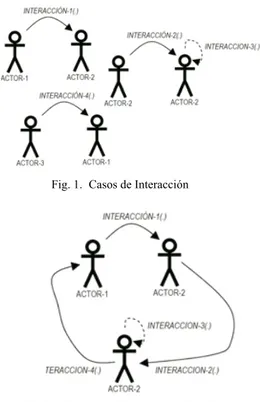 Fig. 1.  Casos de Interacción 