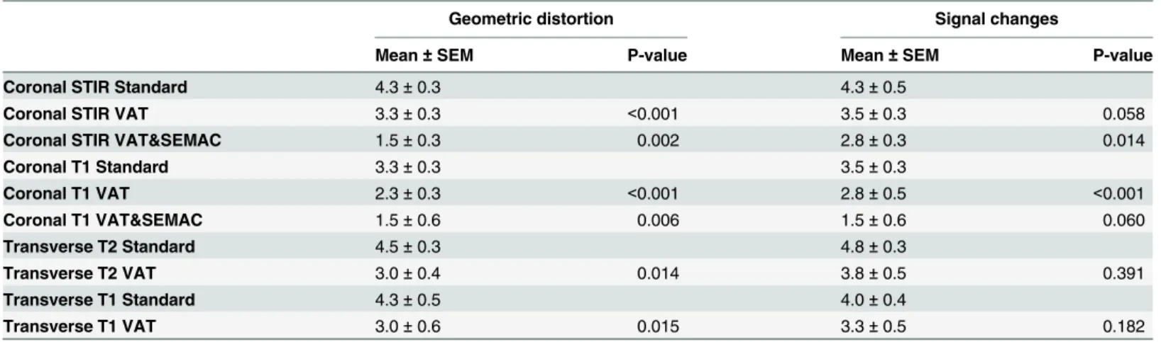 Table 4. Qualitative evaluation, experimental.