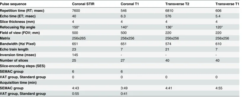 Table 1. MR pulse sequences, experimental.