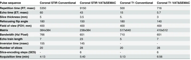 Table 2. Exemplary clinically applied MR pulse sequences.