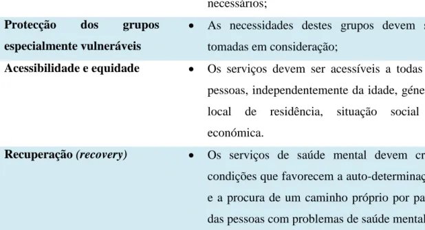 Tabela 1 – Princípios e valores do Plano Nacional de Saúde Mental 