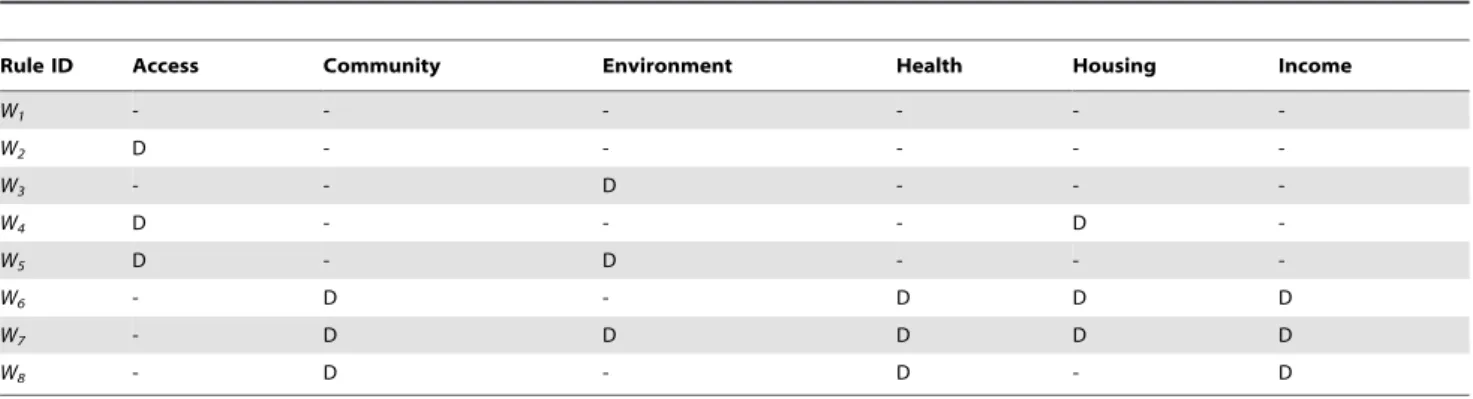 Table 2. The eight most important ‘‘if-then’’ input components of the rules (W 1 ,W 8 ) for the final TS fuzzy model.