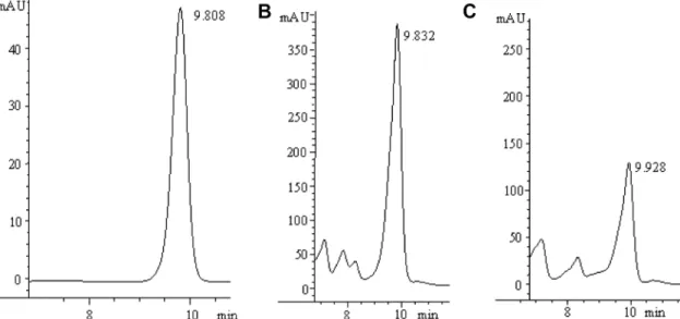 Fig 2. GacA positively controlled IAA biosynthesis. HPLC analysis was performed to detect IAA production with 50 μg/ ml synthetic IAA (A) as a standard between the wild type G5 (B) and the gacA mutant G5-6 (C)