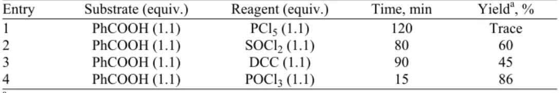 TABLE I. Formation of oxime ester from oxime with benzoic acid utilizing various reagents  Entry  Substrate (equiv.)  Reagent (equiv.)  Time, min  Yield a , % 