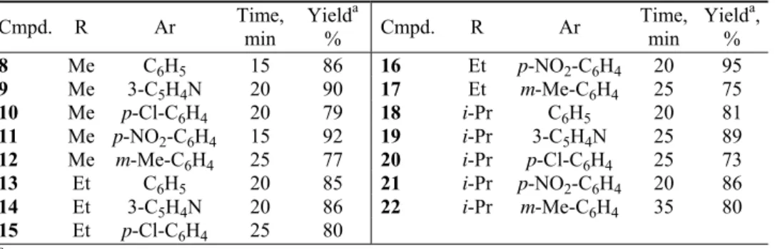 TABLE III. Substrate scope for piperidin-4-one oxime esters using POCl 3 /pyridine 