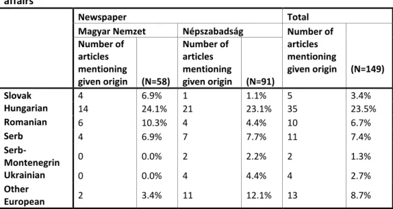 Table 8: Origin (nationality, ethnicity) of European persons involved in refugee  affairs  