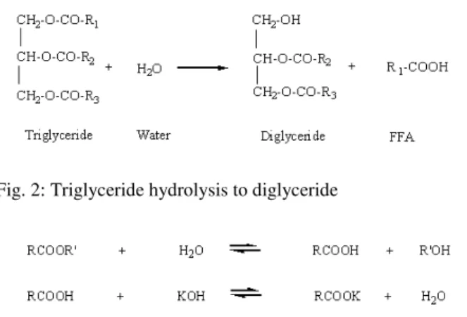 Fig. 3: Saponification of free fatty acid alkyl ester 