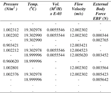 Table 1: Data Attributes and Variables from the Velocity- Velocity-Vane Anemometer 