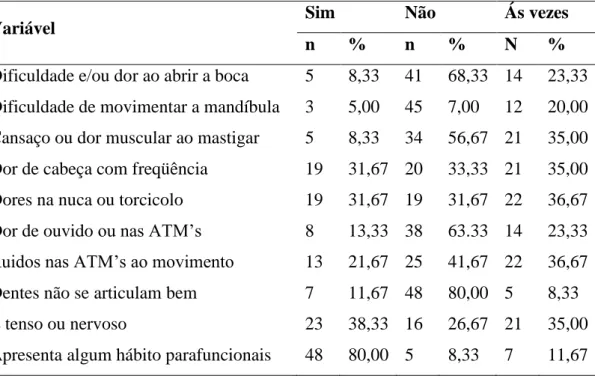 Tabela  II  –  Sintomatologias  de  DTM  em  estudantes  de  ensino  superior  em  2011,  Fortaleza, CE