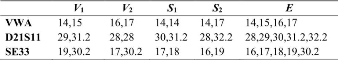 Table 1: Two Victims’ and Two Suspect’s DNA Profiles and Evidence. 