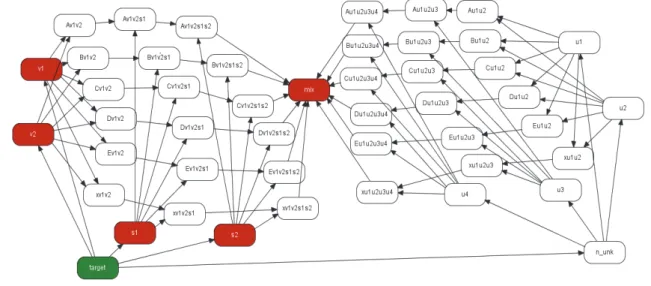 Figure 1: Marker network. 