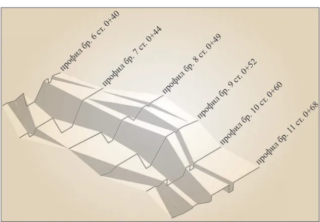 Figure 8.  System of gullies on ski run „Konjarnik 2“ (ski resort „Stara planina)ɩɪɨɮɢɥɛɪɫɬɩɪɨɮɢɥɛɪɫɬɩɪɨɮɢɥɛɪɫɬɩɪɨɮɢɥɛɪɫɬ ɩɪɨɮɢɥɛɪɫɬ  ɩɪɨɮɢɥɛɪ ɫɬ  Слика 9