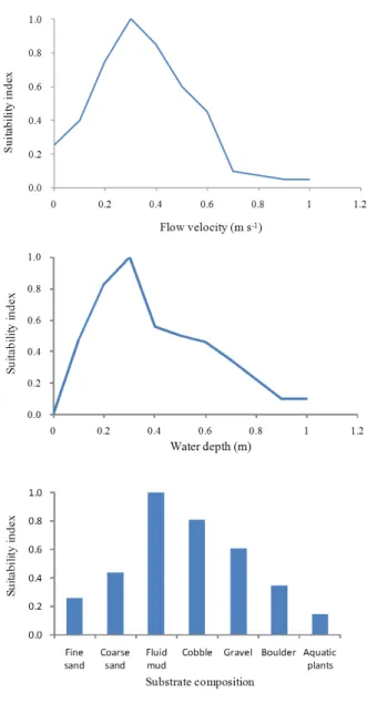 Fig. 6. First-class eco-environmental functional regionalization in Luanhe River.