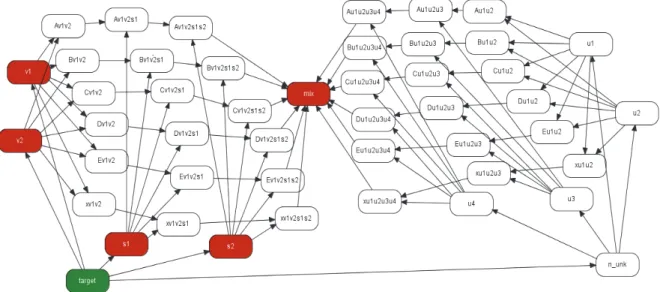 Figure 1: Marker network. 