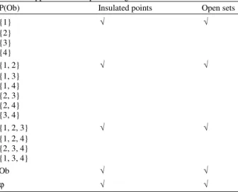Table 1: Application for Openness algorithm 