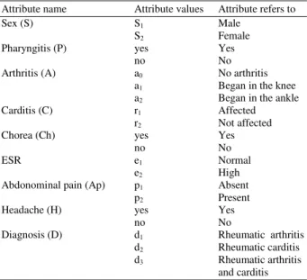 Table 5: Rheumatic fever data   