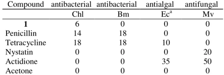 Table 1. Biological activity of the pure Cameroonenoside A (1) in an agar diffusion test  Compound  antibacterial  antibacterial  antialgal  antifungal 