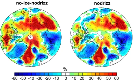 Fig. 8. August percentage change in surface level (0–50 m) cloud condensation nuclei (diame- (diame-ter &gt; 70 nm) between PD and the extreme scenario no-ice without drizzle scavenging (left) and between PD and a present day simulation where drizzle scave