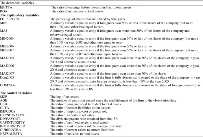 Table 1: Summary of the variables, abbreviations and definitions  The dependent variables 