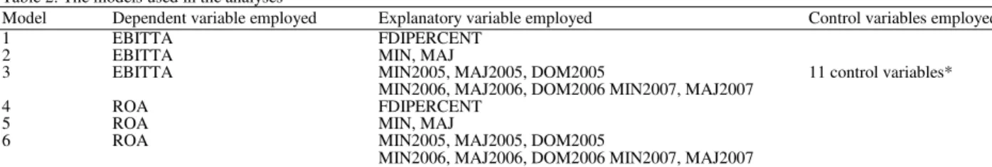 Table 2: The models used in the analyses