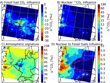 Figure 5. Spatial distribution for the 6-month averaged (a) fossil fuel CO 2 emissions influence, (b) nuclear 14 CO 2 emissions  influ-ence, (c) resulting 1 14 CO 2 signature in the atmosphere and (d) the ratio between the nuclear and fossil fuel influence