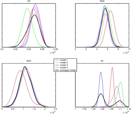 Fig. 5. Marginal posterior density estimates of the constituent line densities calculated from the MCMC chains of Fig