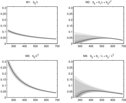 Fig. 6. Estimated aerosol extinctions for the selected altitude of the example given in the text