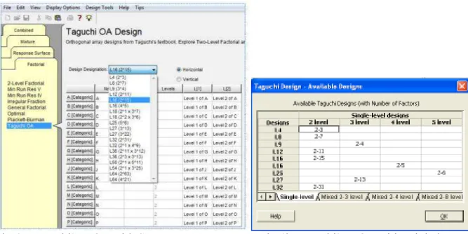 Fig. 4c Taguchi’s DOE with Statistica