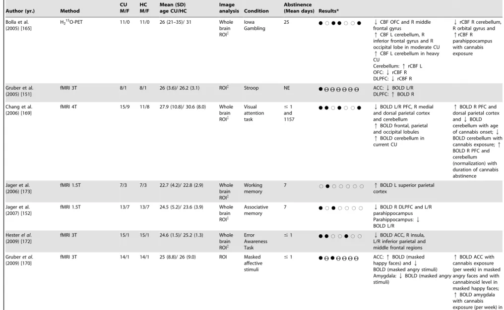 Table 2. Cont.