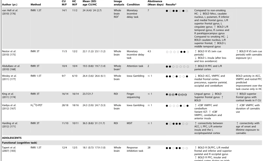 Table 2. Cont.