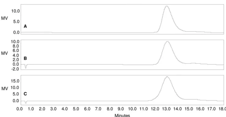 Table 4. O:2 chain sugar composition remains unchanged during conjugation steps to produce O:2-ADH-SIDEA-CRM 197.