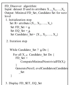 Fig. 2: The main procedure of FD_MINE algorithm 