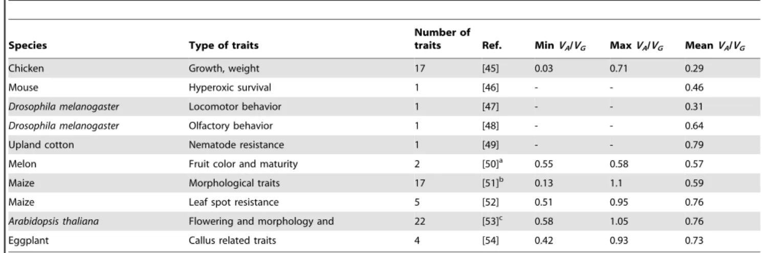 Table 1. Examples of reported V A /V G ratios of from line-crossing experiments.