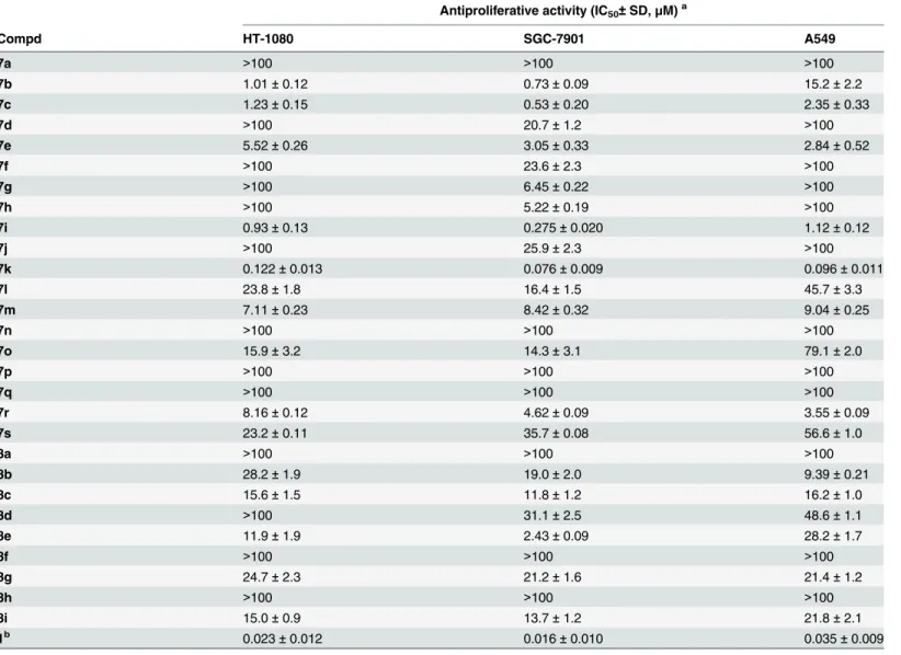 Table 1. Antiproliferative activity of compounds 7a-s, 8a-i and CA-4 (1).