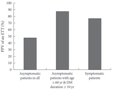 Fig. 1 shows the lowchart for patients who underwent an ETT. 