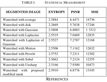 TABLE I.   S TATISTICAL  M EASUREMENT 