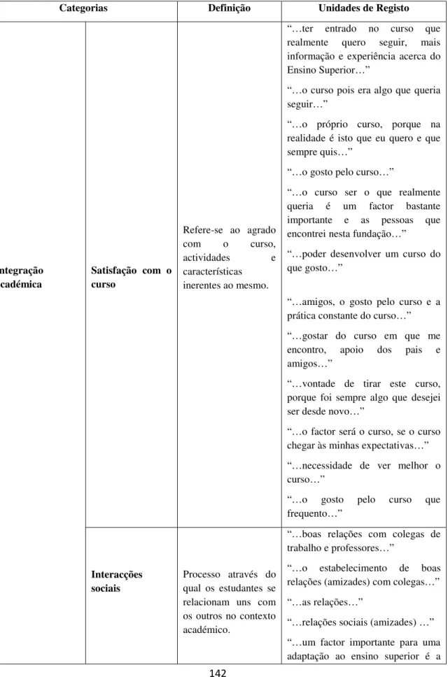 Tabela 2 – Definição das categorias da primeira questão do 2º ano e 3º ano 