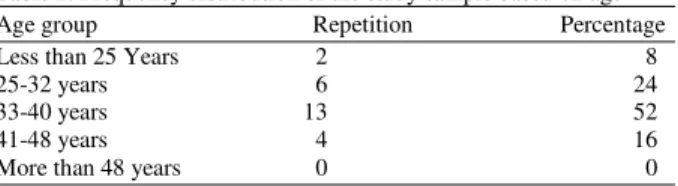Table 1: Frequency distribution of the study sample based on gender 