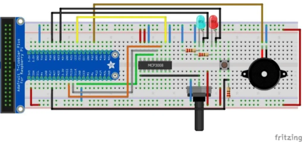 Figura 2 - Modelo da Placa de Prototipagem utilizada.