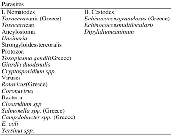 Table 1.  Ζ oonoticenteropathogens;  the  most  important  zoonotic  agents for Greece are marked 