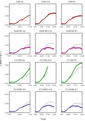 Fig. 4. Relation between the simulation-specific parameter α and global SST variability.