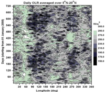 Fig. 4. Time-height sections of the ISO of the zonal winds (m s −1 ) over Kolhapur (KOL) and Tirunelveli (TIR) for the observational period 1 January 2008–31 December 2009.