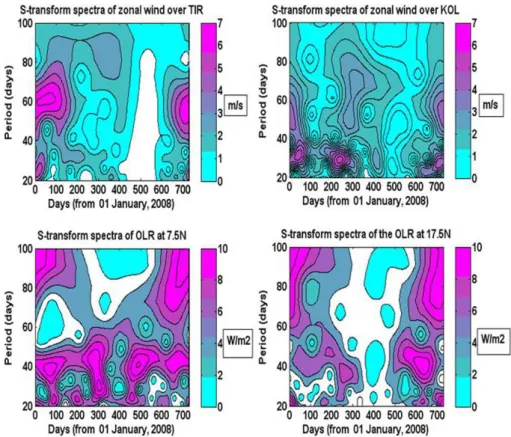 Fig. 10. Comparison of the ISO in zonal wind with ISO in convective activity.
