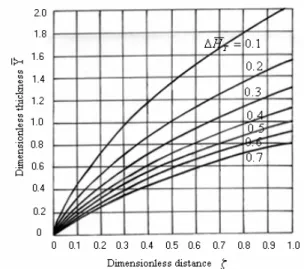 Fig. 3 Analytical model correction 