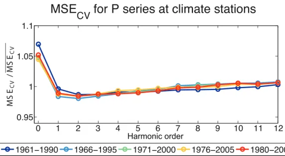 Fig. 4. As Fig. 3 but for observed daily P series at Swiss climate monitoring stations.