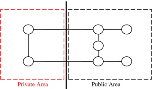 Figure 9     Performing a cut on a navigation graph to create a private  and public subset 