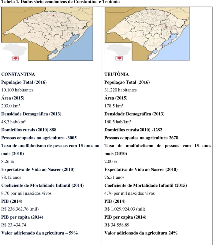 Tabela 1. Dados sócio econômicos de Constantina e Teutônia  CONSTANTINA  População Total (2016)  10.109 habitantes  Área (2015)  203,0 km²  Densidade Demográfica (2013)  48,3 hab/km²  Domicílios rurais (2010) 888 